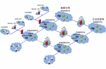 海康威视国标联网解决方案