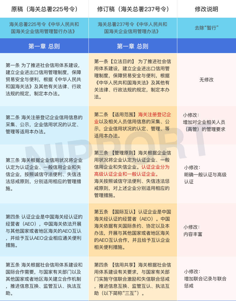 总署237号令与225号令修改对照表1.jpg