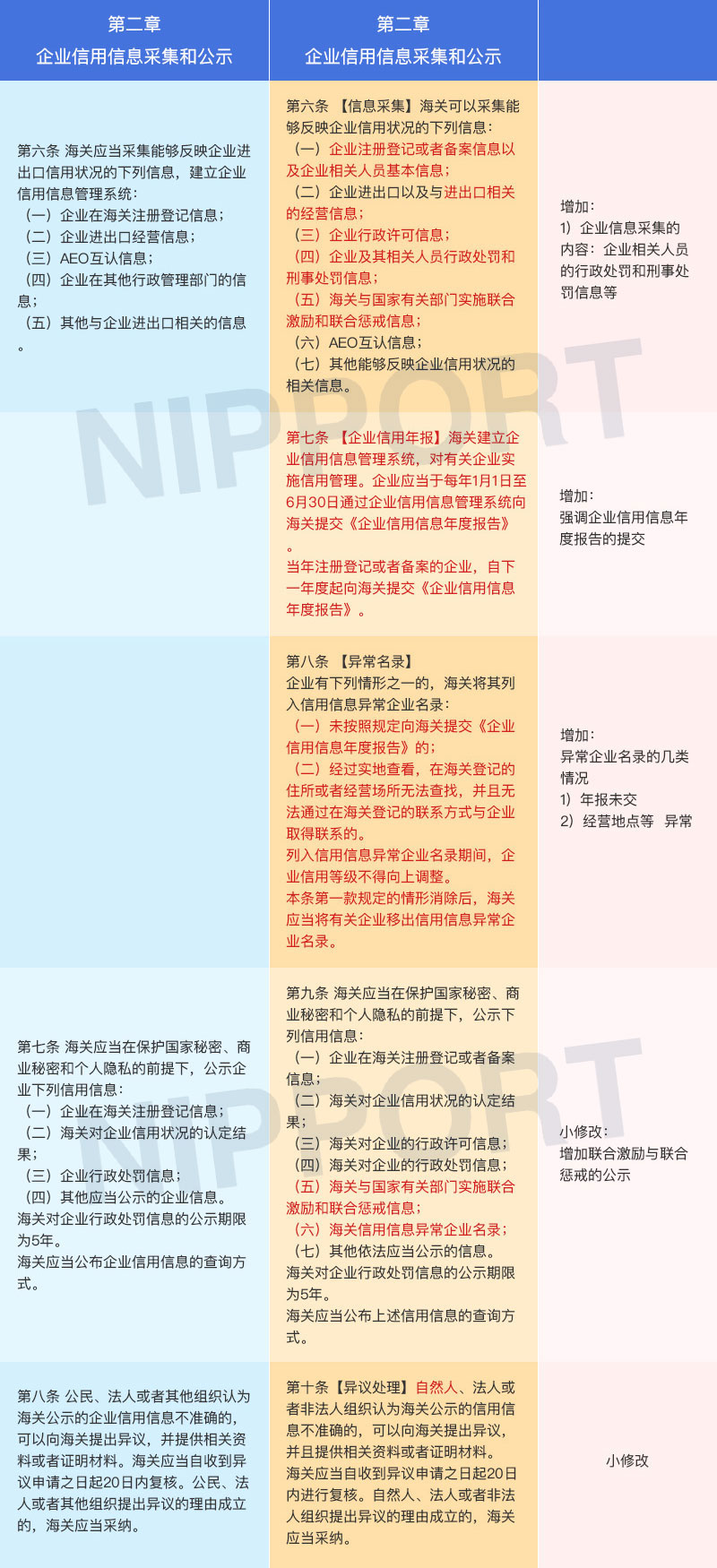 总署237号令与225号令修改对照表2.jpg
