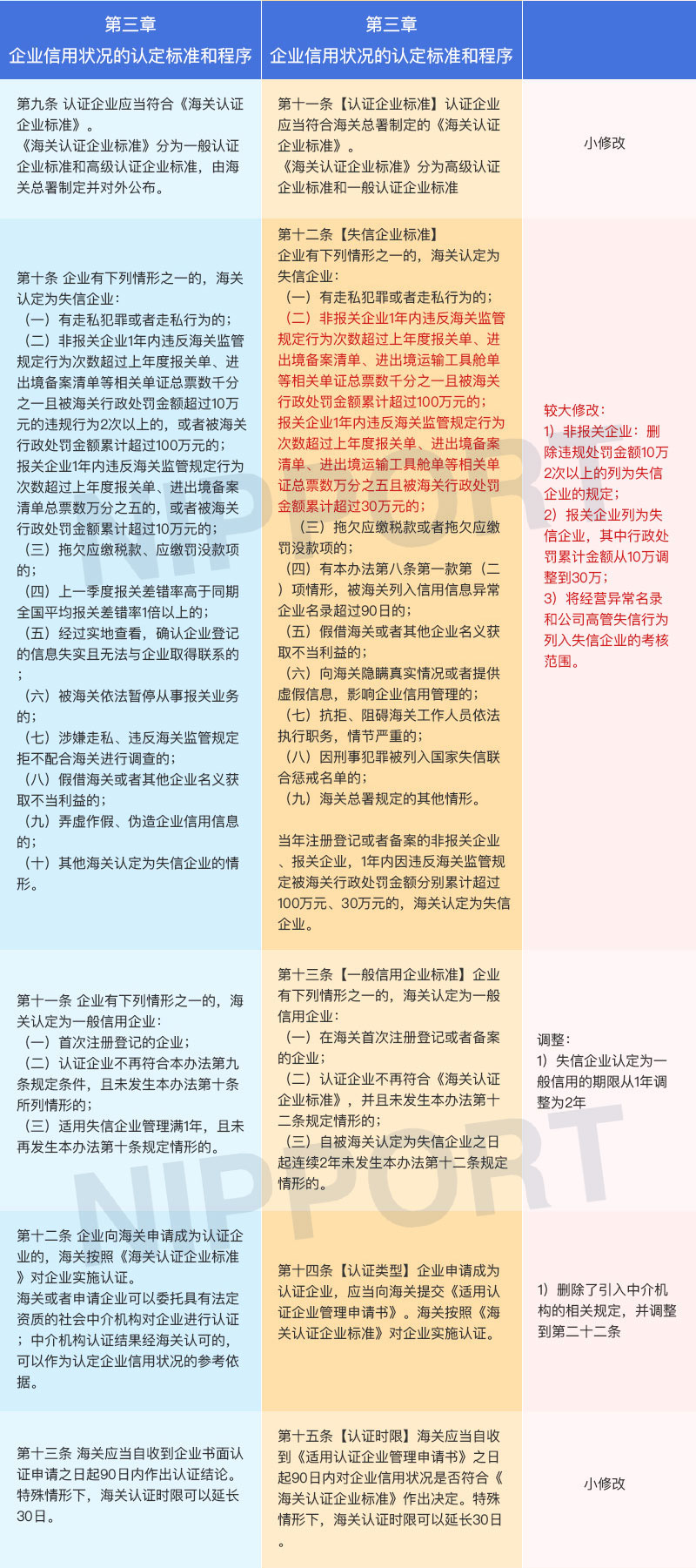总署237号令与225号令修改对照表3-1.jpg