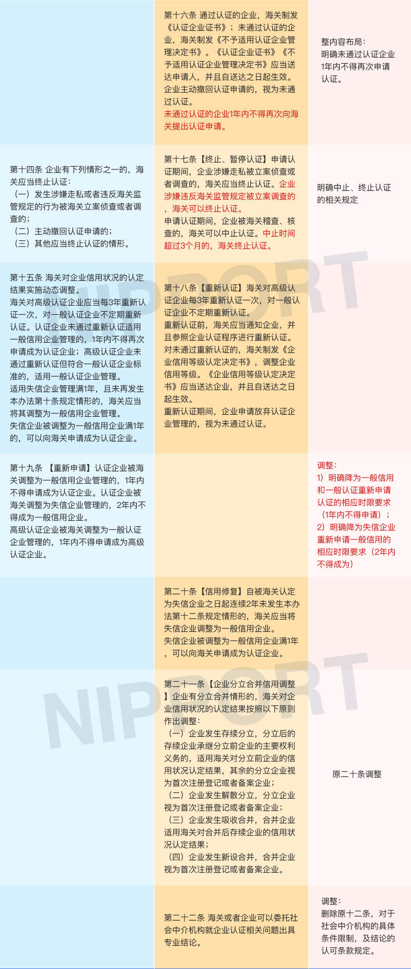 总署237号令与225号令修改对照表3-2.jpg