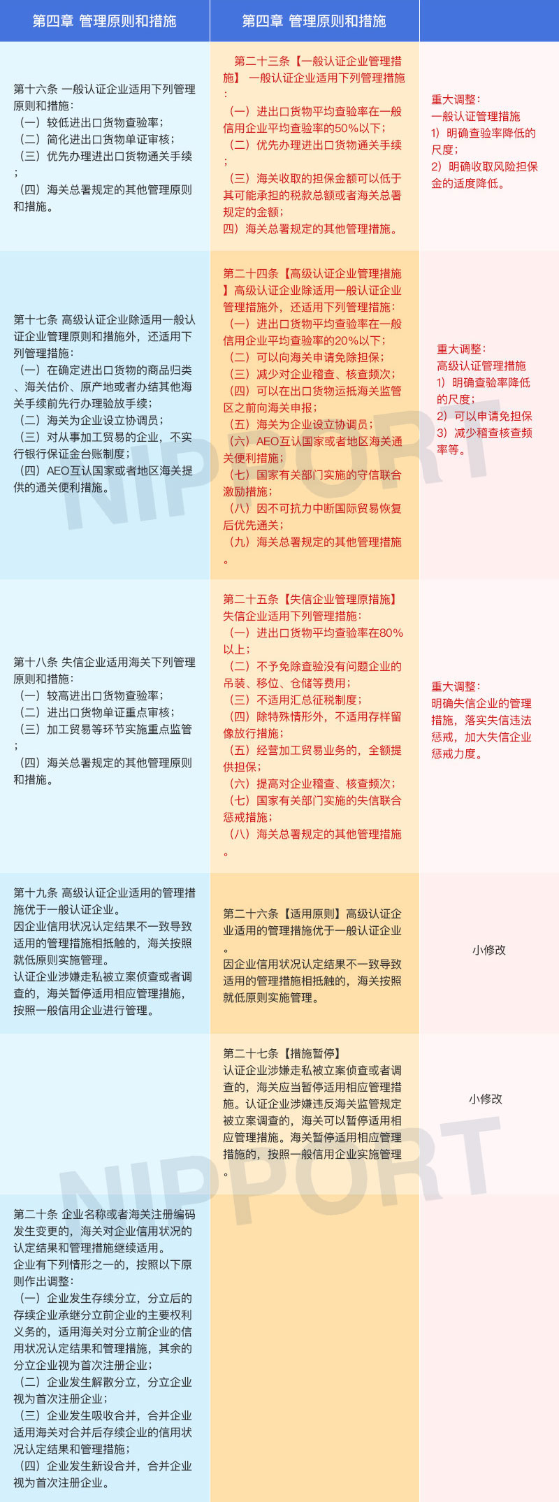 总署237号令与225号令修改对照表4.jpg