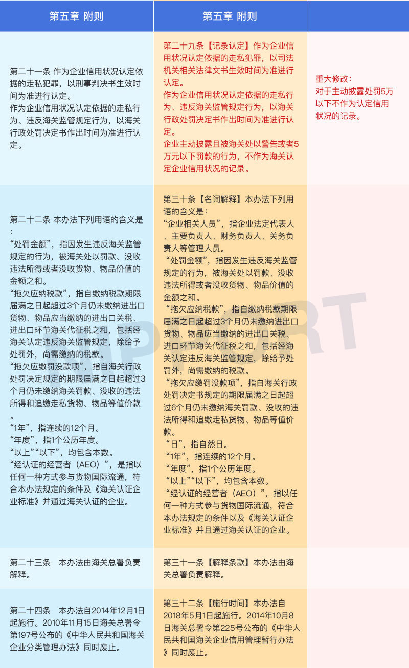 总署237号令与225号令修改对照表5.jpg